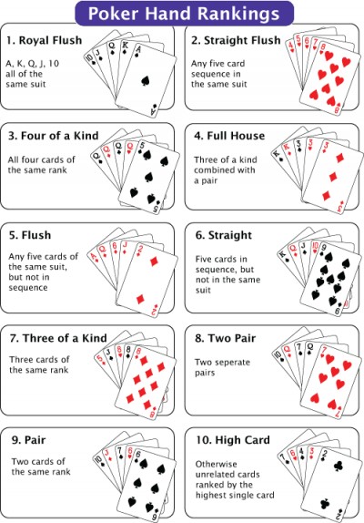 Zynga texas holdem poker